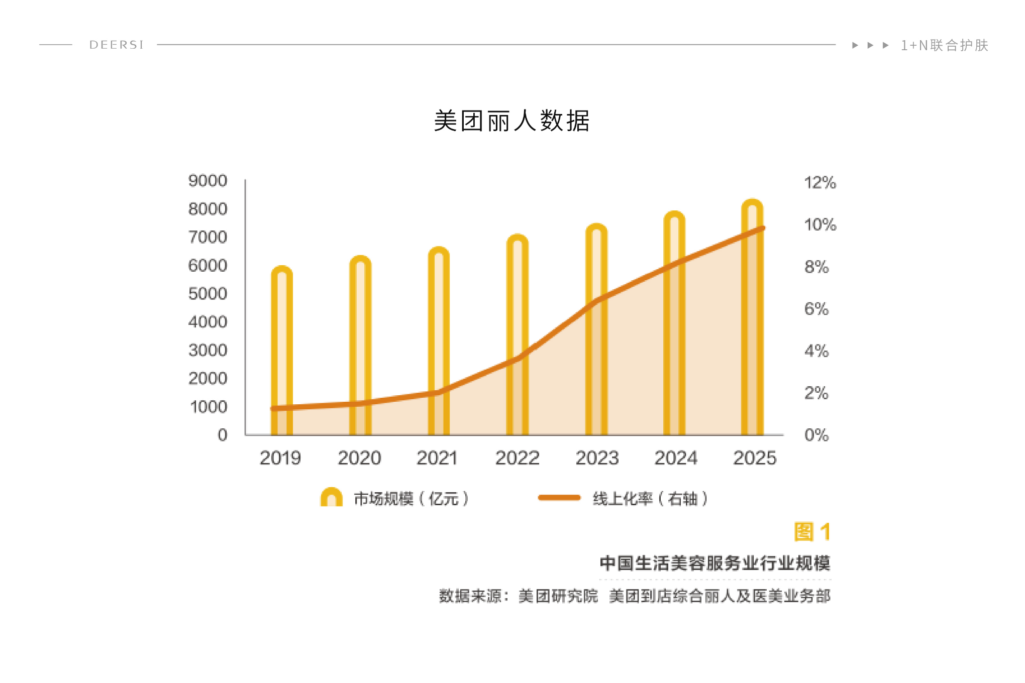 2022年美容院活動方案應該怎麽做